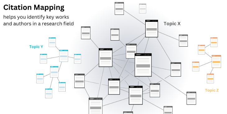 Diagram of a citation network: paper icons connected by lines and grouped into clusters labeled Topic X, Topic Y and Topic Z